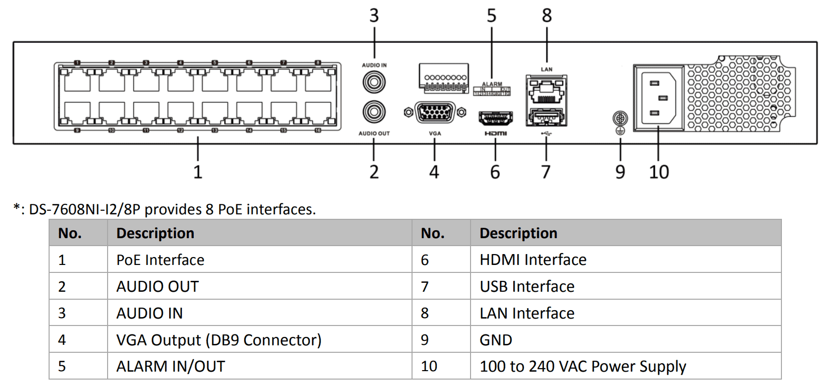 Hikvision DS-7608NI-I2/8P 12MP 8 Port PoE NVR