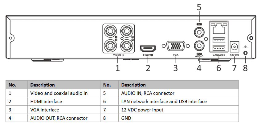 Hikvision Dvr Hilook App Input Verification Code HiLook DVR-204Q