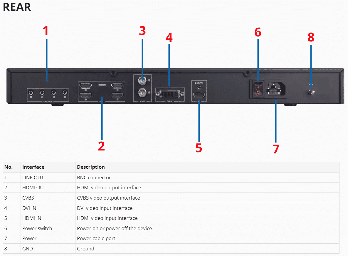 Hikvision DS-6904UDI(B) 4 Channel 4K Video Decoder HDMI, VGA, BNC, LAN