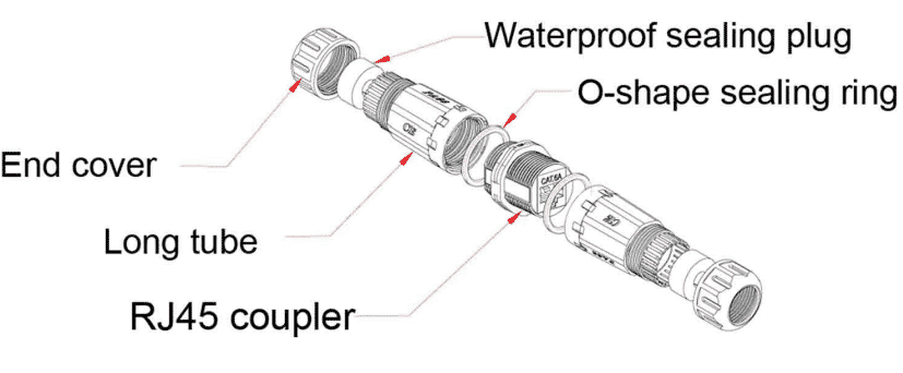 IP68 External Cat 6a RJ45 Shielded STP Inline Cable Coupler