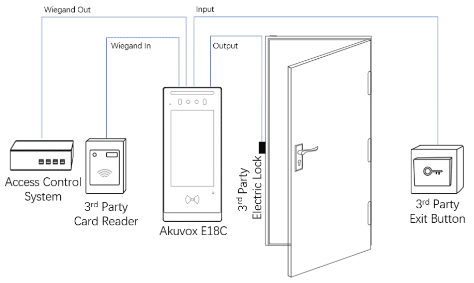 Akuvox E18C SIP PoE 7-Inch Facial Recognition Surface Mount 2MP Door Phone