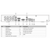 Hikvision iDS-7208HQHI-M1/XT 8 Channel Acusense DVR Hikvision iDS-7208HQHI-M1/XT 8 Channel Acusense DVR