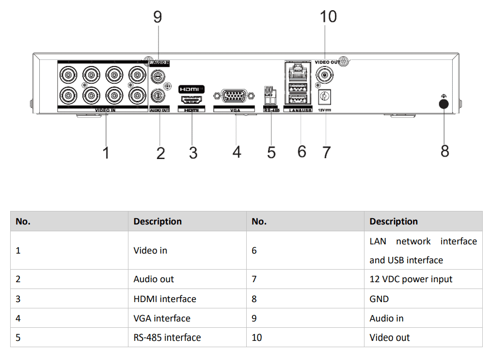 Hikvision IDS-7208HUHI-M1/X 8 Channel 1080p 1 HDD 1U AcuSense DVR
