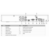 Hikvision iDS-7216HQHI-M1/XT 16 Channel 1080P AcuSense DVR Hikvision iDS-7216HQHI-M1/XT 16 Channel 1080P AcuSense DVR