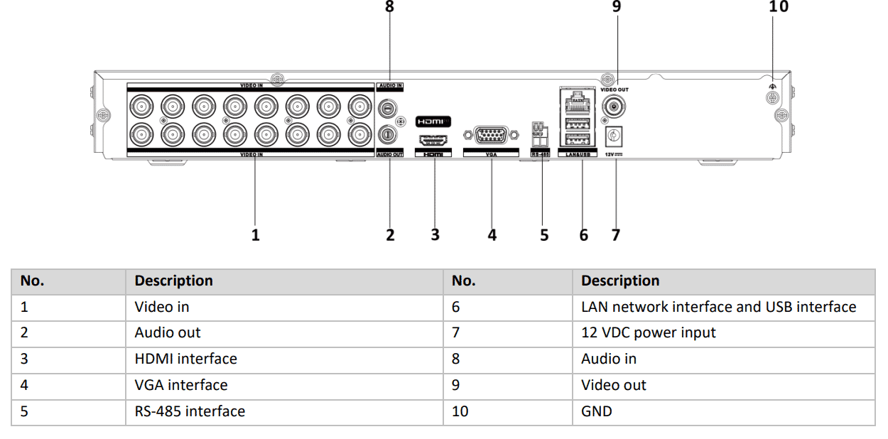 Hikvision iDS-7216HUHI-M2/X 16 Channel 5MP Acusense PoC AoC Hybrid DVR