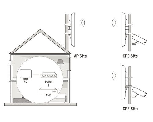 Hikvision DS-3WF02C-5AC/O 5Ghz 867Mbps 5km Outdoor Wireless CPE AP