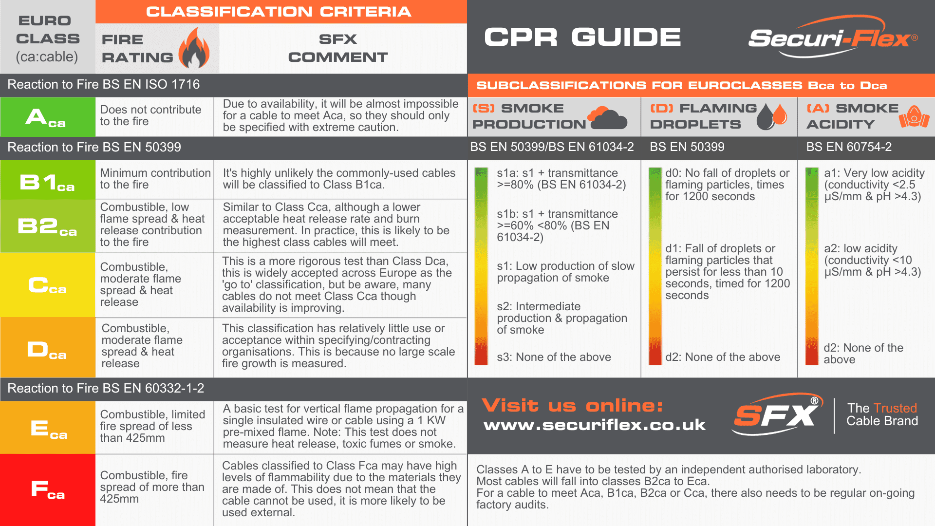 SFX400 Coaxial Dca Black UV LSZH Cable (100m)
