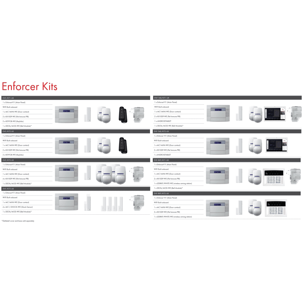 Pyronix Enforcer V11 ENF-TAB/KIT1-UK Wireless Intruder Alarm Kit ...