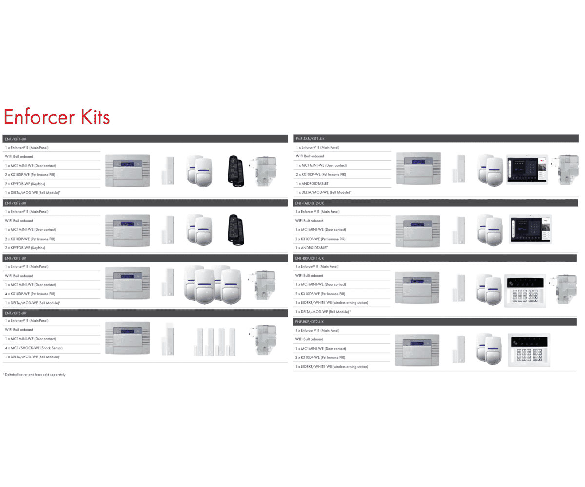 Pyronix Enforcer Wireless Intruder Alarm Kit (RKP/KIT2-UK) | Connectec.uk