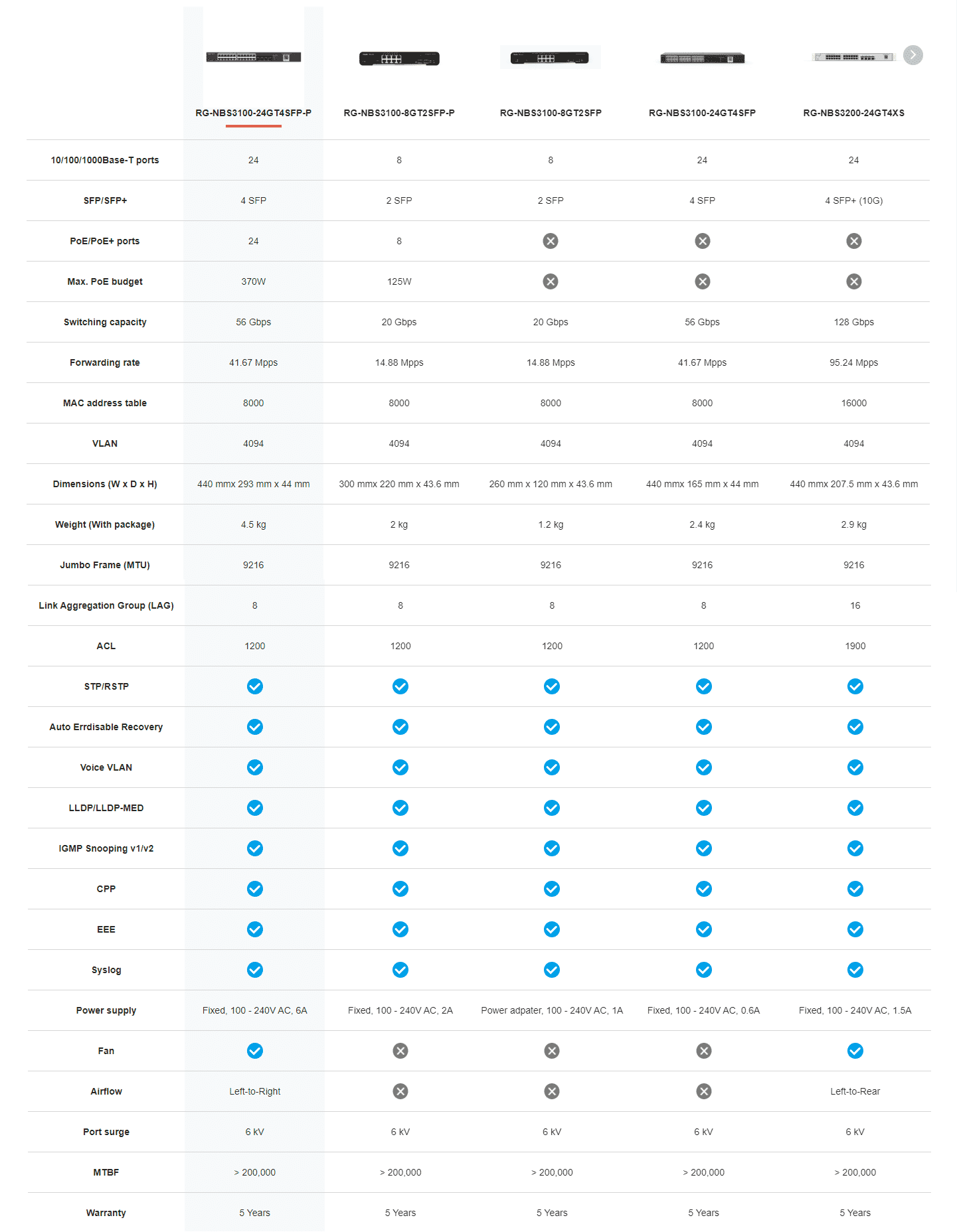 rg-nbs3100-24gt4sfp-pcomparison.png