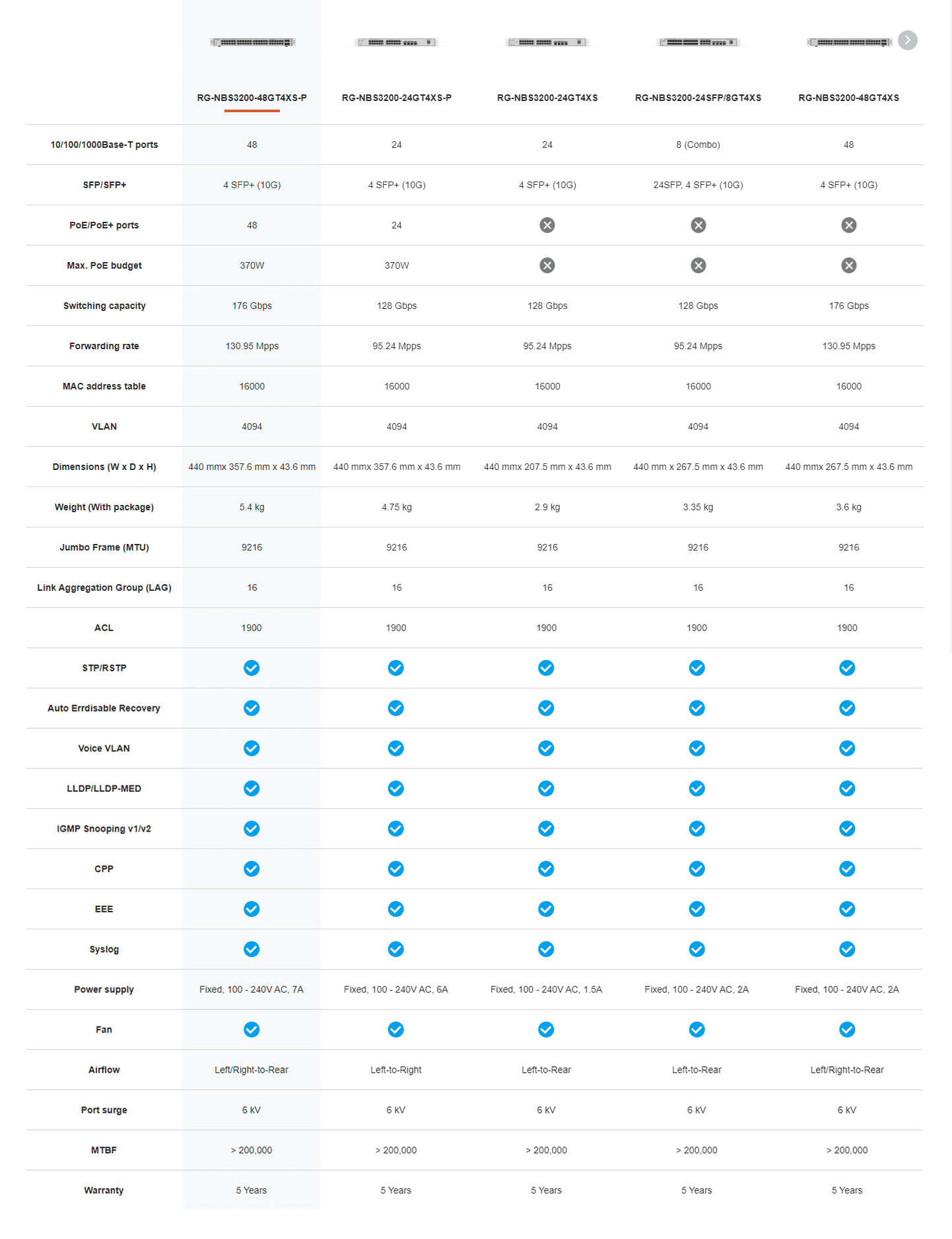 ruijieswitchcomparison.png